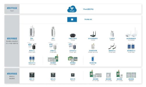好萊客戰(zhàn)略入股技象科技 家居智能化棋局中的關鍵落子