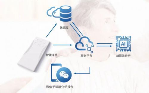 科技助力健康管理，騰飛科技將亮相第八屆廣州老博會，開拓互聯(lián)網(wǎng)銷售新篇章